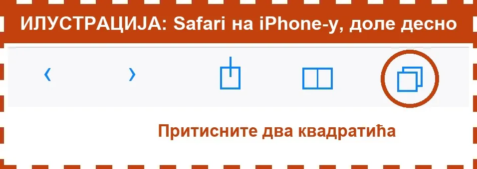 Илустрација: доња трака у програму Safari на iPhone-у; заокружена су 2 квадратића доле десно